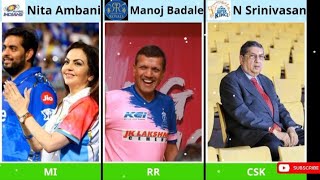 Revealing the Full List of IPL Team Owners [upl. by Valsimot]