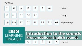 👄 Improve your pronunciation with BBC Learning English  Introduction [upl. by Pomeroy836]