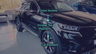 Get a new car and pay less tax novatedlease [upl. by Sylvia308]