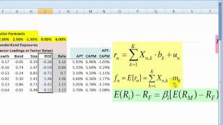 Arbitrage Pricing Theory APT [upl. by Dewees]