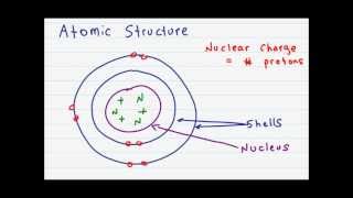 Atomic Structure and Subatomic Particles [upl. by Etan79]