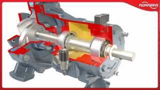 Durco® Mark 3™ ISO Chemical Processing Pump English [upl. by Cummings]