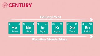 The Periodic Table  Group 0  GCSE Chemistry [upl. by Aisirtap409]