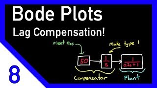 Designing a Lag Compensator with Bode Plot [upl. by Seldun296]