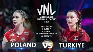 Poland vs Turkiye  Womens VNL 2023 [upl. by Ahseiyt]