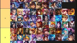 Tier List Best Heroes  Heroes Evolved mobile [upl. by Rooney]