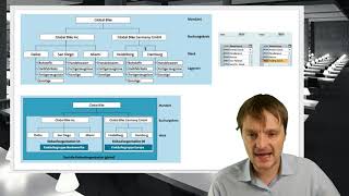 Grundlagen und Organisationsdaten der Materialwirtschaft in SAP S4HANA [upl. by Rosen]