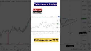 Tata communication share price  chartpatterns swingtrading trianglechartpattern [upl. by Ennayllek627]