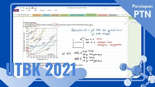 Pembahasan UTBKSBMPTN 2019  Grafik Kelarutan [upl. by Eilrahs953]