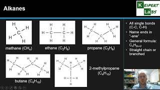 Alkanes Alkenes and Alkynes [upl. by Corie902]