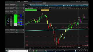 How to use Demarks Sequence on ThinkorSwim [upl. by Charters]