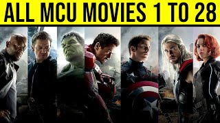 All MCU movies in chronological order [upl. by Adnohsad]