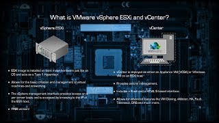 What is VMware vSphere ESXi and vCenter [upl. by Lanae]