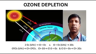 OZONE DEPLETION [upl. by Jourdan]