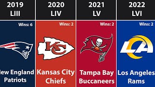 All Super Bowl Champions by Year 2022 [upl. by Aneris600]