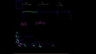 Matematica  Integrali  Cosa sono gli integrali Spiegazione Intuitiva [upl. by Ahsya724]