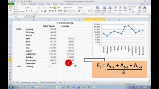 How To Calculate Simple Moving Averages in Excel 2010 [upl. by Adnertal248]