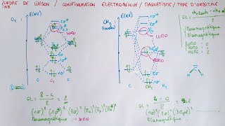 Ordre de liaison  Configuration électronique  Magnétisme  Type d’orbitale  Diagramme dom CHIMIE [upl. by Malin307]