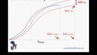 PMP Exam Earned Value Management  Part 3 Forecasting Completion [upl. by Alleusnoc]