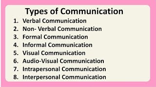 Types of Communication in HindiUrdu What is Communication Communication Types [upl. by Namhar853]