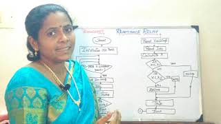 35a Flowchart of Numerical Reactance Relay [upl. by Johen]