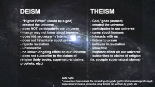 DEFINITIONS  Atheist Theist Deist Agnostic  Gnostic [upl. by Grous]