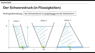 Hydrostatik  Der Schweredruck in Flüssigkeiten [upl. by Lertnek]