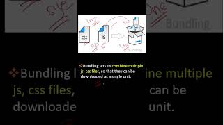 What is Bundling and Minification in MVC [upl. by Elleinaj]