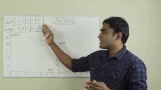 Calculus explained with a real life application  Tamil  LMES [upl. by Placida]