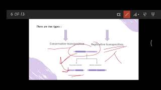 Retrotransposons Retrotrasnposition Replicative  LTR  Non LTR Gag gene Pol Gene Retrovirus [upl. by Canotas]