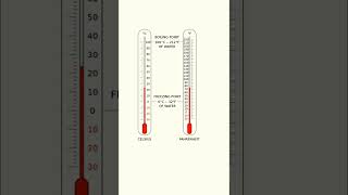 Easily convert Celsius and Fahrenheit in your head [upl. by Gennifer697]