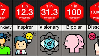 Comparison Personality Types [upl. by Leihcim]