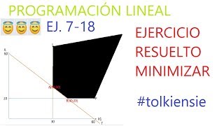 🔴718 Ejercicio Programación Lineal resuelto PASO A PASO Minimiza costo Planteamiento MÉTODO GRÁFICO [upl. by Tedra]