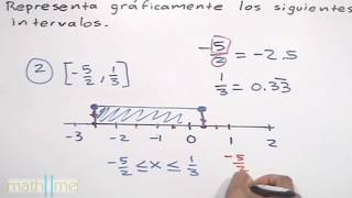 Representar intervalos │ gráficamente [upl. by Leiruh]