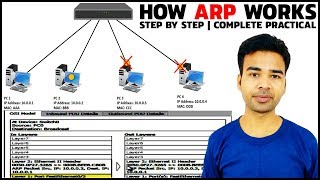 How ARP Works step by step with example  Address Resolution Protocol in Cisco Switch amp Router [upl. by Alisan]