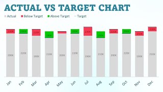 How to create Actual Vs Target chart [upl. by Gilder]