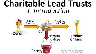 Charitable Lead Trusts 1 Introduction [upl. by Dviad120]