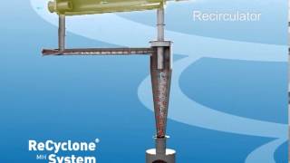 ReCyclone® System from Advanced Cyclone Systems [upl. by Cichocki]