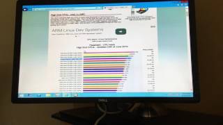 Dell PowerEdge R810  CPU Benchmark  Passmark CPU Test [upl. by Hamian]