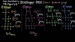 Homologous series  Carbon and its compounds  Chemistry Class 10  Khan Academy [upl. by Arikat]