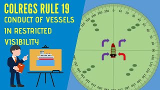 IRPCS Masterclass Rule 19 Conduct of Vessels in Restricted Visibility [upl. by Mable]