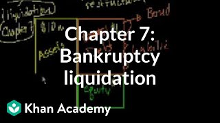 Chapter 7 Bankruptcy liquidation  Stocks and bonds  Finance amp Capital Markets  Khan Academy [upl. by Aiym]