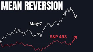 MASSIVE Stock Market CRASH 2024 Predictions  nasdaq analysis [upl. by Tennes724]