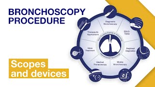 Olympus Solutions for Bronchoscopy Overview  Respiratory [upl. by Kellia]