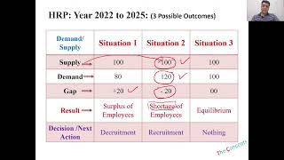 Human Resource Planning HRM Concepts [upl. by Esteban]