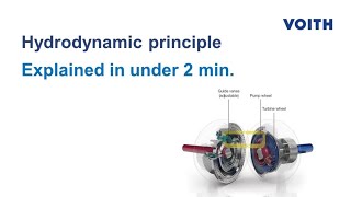 The hydrodynamic principle  in under 2 min [upl. by Sinaj262]