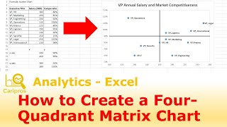 How to create a 4Quadrant Matrix Chart in Excel [upl. by Godspeed]