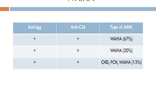 The Direct Antiglobulin Test [upl. by Amerak]