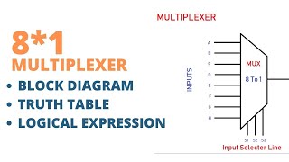 8 to 1 Multiplexer MUX Block diagram Truth Table Logical expression and Diagram [upl. by Kevin]