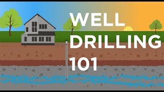 WELL DRILLING 101  Every Step Explained [upl. by Lonna]